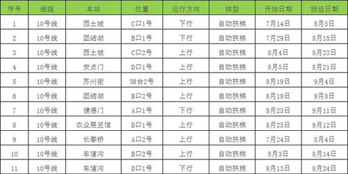 地铁亦庄线线路图