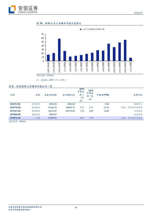 如何注册港股