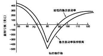 反向套利的反向套利的步骤