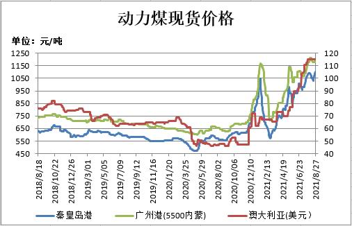 瑞达期货：炼焦煤市场稳定运行