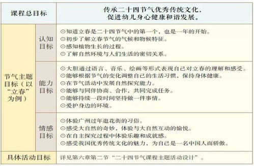 玩味自然 幼儿园二十四节气体验