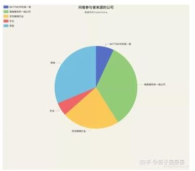 软件测试适合女生吗 从以下几点来判断