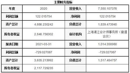 上海发布企业技能人才市场工资价位 平均工资超12万元