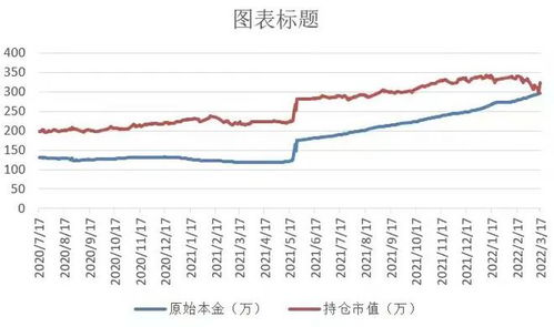 股票深度套牢是死扛还是要割肉 三种情况两种策略