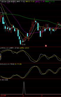kdj和skdj同时金叉选股公式