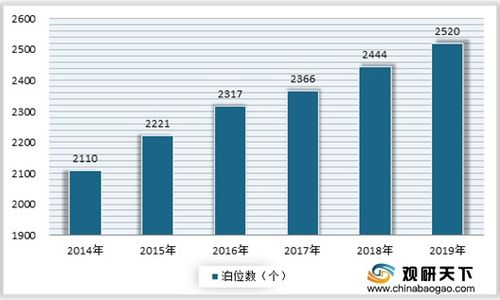 RCEP签署将带动多领域发展 港口航运等将成首要受益行业