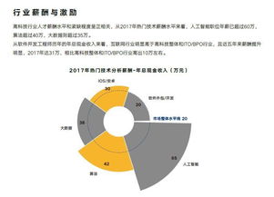 调薪汇报方案模板(调薪工作报告怎么写)