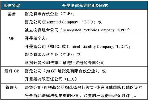 开曼ELP基金和SPC基金区别(开曼注册的基金公司国内可以用吗)