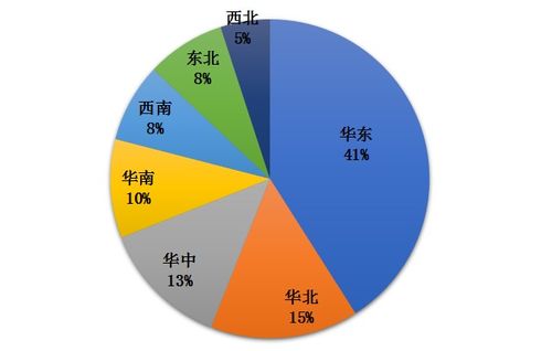 我国冷链物流发展的现状 困境与政策建议