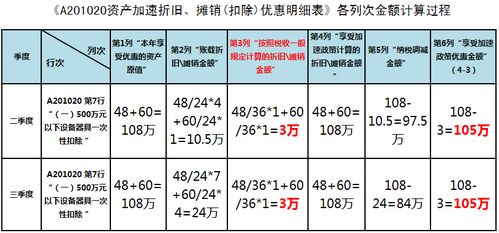 应计提折旧额怎么计算 应计提折旧额怎么计算年数总和法