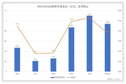 计算销售成本、存货余额、存货周转次数、月平均存货周转次数、存货周转次数