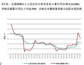 什么是企业的盈利能力