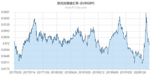 历史欧元是多少钱,欧元历史最低汇率是什么时候