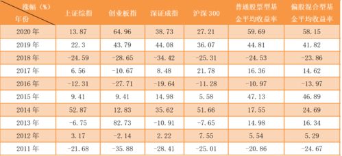 请高人推荐一只超市场收益的混合型基金。