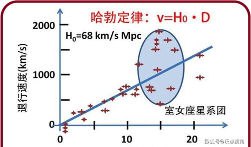 解惑 既然宇宙膨胀超光速,为啥还能看到遥远的星光