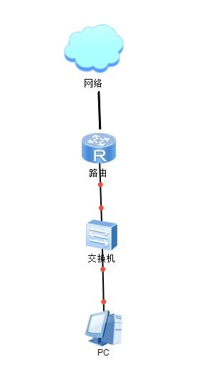 双线路网络如何自动切换线路(有线组网实现wifi无缝切换)