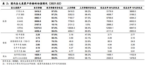 某一国债的期限为84个月，意思是一定要到过了84个月才能拿回本金吗？