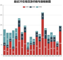 股票买一二三四五和卖一二三四五是什么意思