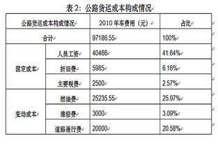 影响企业物流成本的因素是什么?