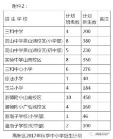 权威发布 2017年淮南山南新区学区划分出炉 看看你家孩子能上哪所学校 