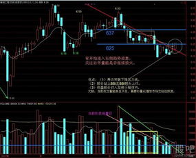 海油工程<；600583>；7：25元买价后市如何操作，望高手指点