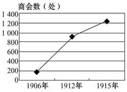 给定展现量一样的情况下，以下哪些因素会影响点击量的变化