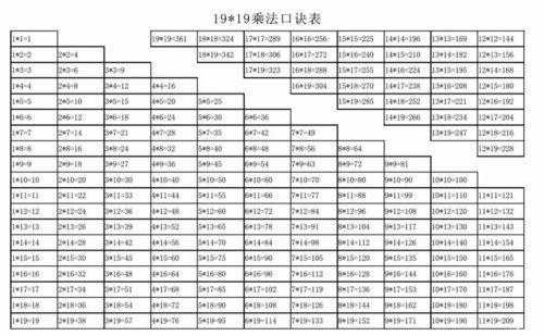 乘法所有知识