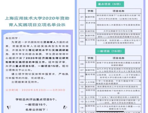 上海应用技术大学搭建资助与育人 双轨 平台,全面助力学生成长成才