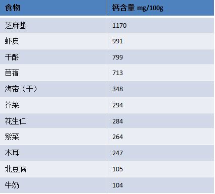 我要搜索中国的"；122"；数字指的是什么意思。