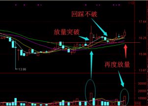 股票中加速上行，是出局机会，是什么意思