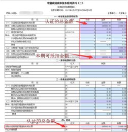 购进房产、土地缴纳税金如何做账