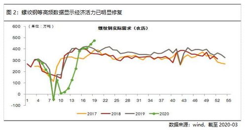 为什么承上升的股票为绿股