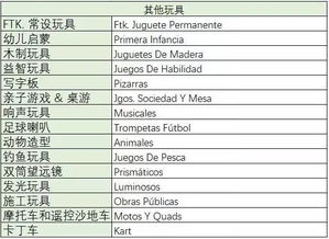 进货6元卖多少钱才能赚百分之十五的利润，求计算方式，谢谢