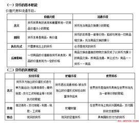 货币发展经历了哪6个阶段