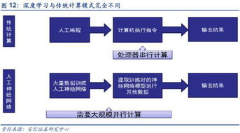 人工智能深度学习未来能破解彩票股票行业吗