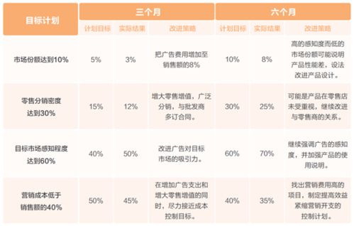 我该怎么做产品试销，该怎么推出销售我的产品？