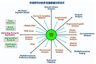 回归分析中的“回归”是什么意思