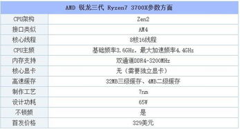 AMD锐龙R7 3700X配什么主板 锐龙Ryzen7 3700X与主板搭配知识