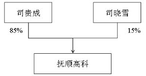 非上市股份公司向员工募集资金如何操作