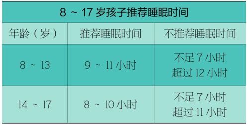 2021年身高體重對照表出爐 不管真假,都該給孩子 春補 了