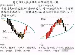 短期投资中葛南维法则的两条均线具体指哪两条？