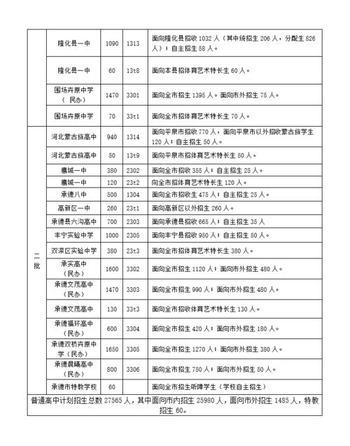 承德市中考满分是多少分