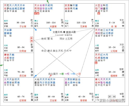 紫微斗数 实例论婚姻是否美满的几个角度