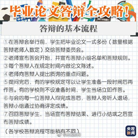 毕业论文基本方法有哪些,毕业论文研究的基本方法,毕业论文研究方法