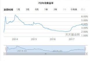 余额宝存1w一年多少钱 余额宝收益怎么算1万