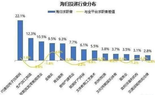 英国最适合男生去留学的8大专业