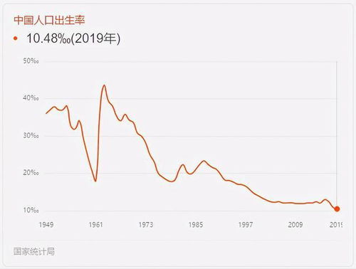 人口问题,要靠 一妻多夫 制来解决 院士的奇葩观点,你认可吗