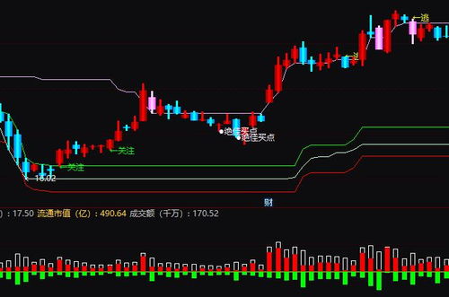 通达信中主动成交笔数与总成交笔数的指标公式