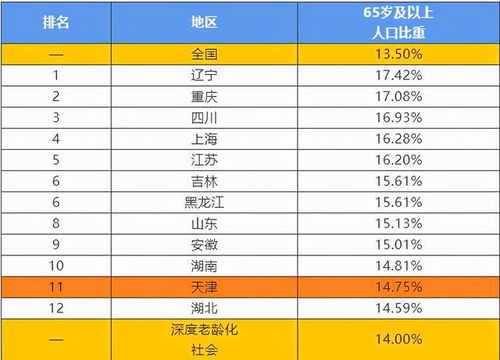 天津1年流失175万人 结婚要变难 这份人口普查报告里有答案