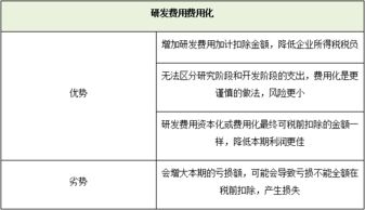 上市公司财务报表里有否研发费用的指标
有的话，在哪看到？
图来